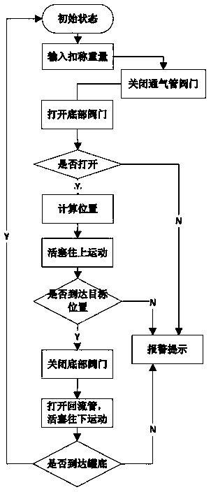 Liquid weighing device