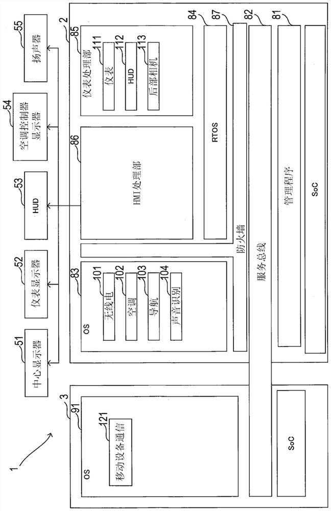 Vehicle control system