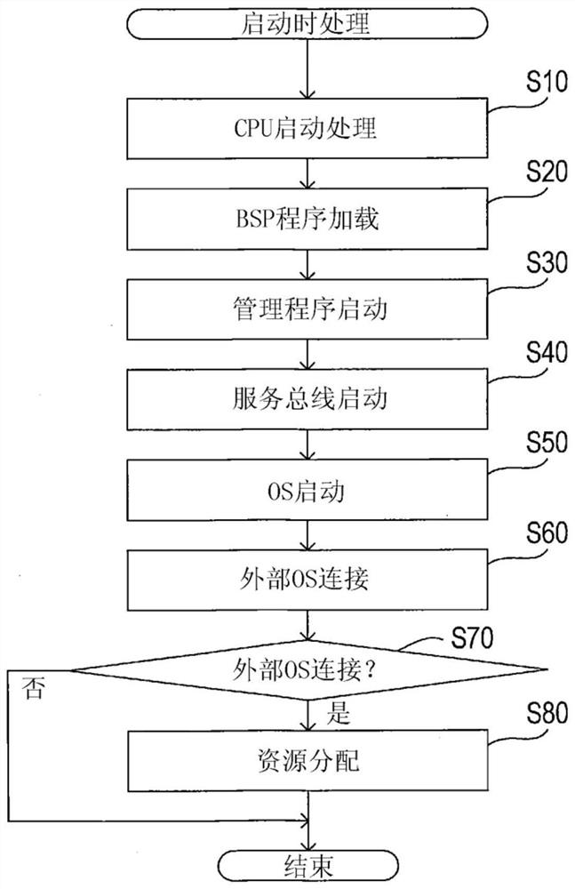 Vehicle control system