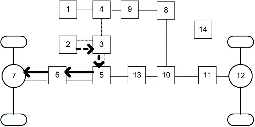 Hybrid power system for automobile, hybrid power vehicle and control method thereof