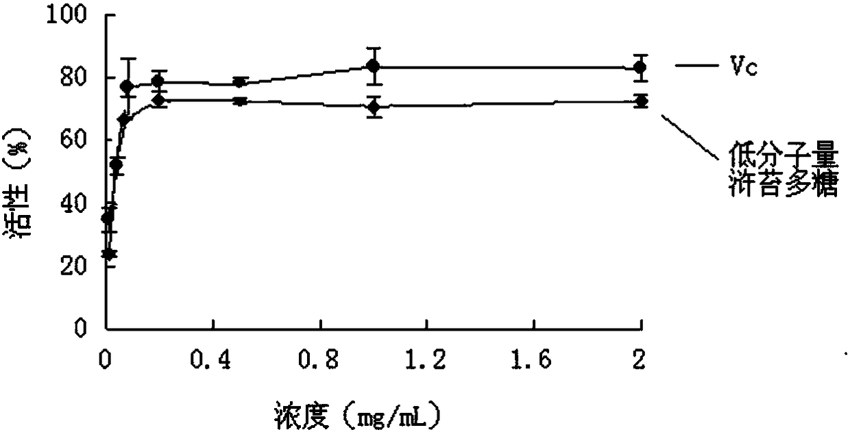 Paenibacillus pabuli, culture medium thereof and application of paenibacillus pabuli in preparation of enteromorpha prolifera polysaccharide degrading enzymes