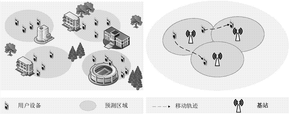 Mobility prediction method based on fuzzy clustering in outdoor crowded places
