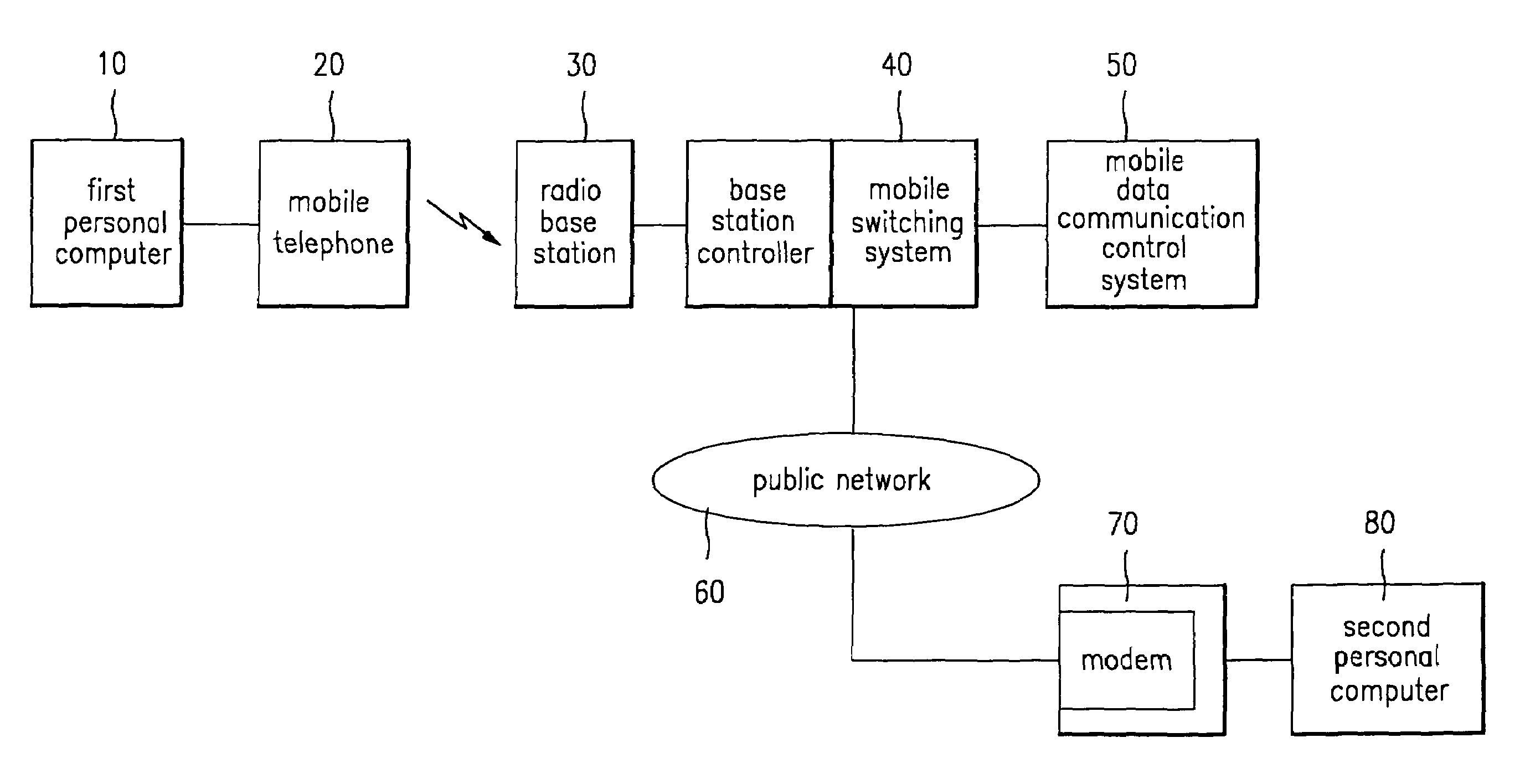 Data control system in CDMA mobile communication system providing mobile data and voice service