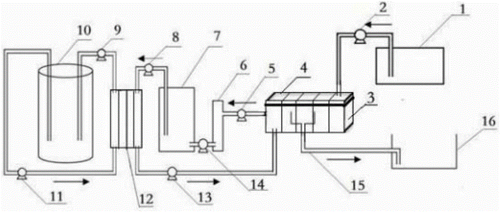 Forward osmosis concentration system and concentration method