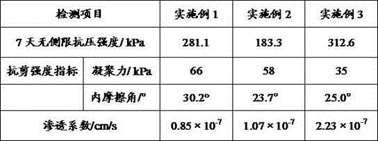 Solidification agent and solidification method for dredged reclamation sludge