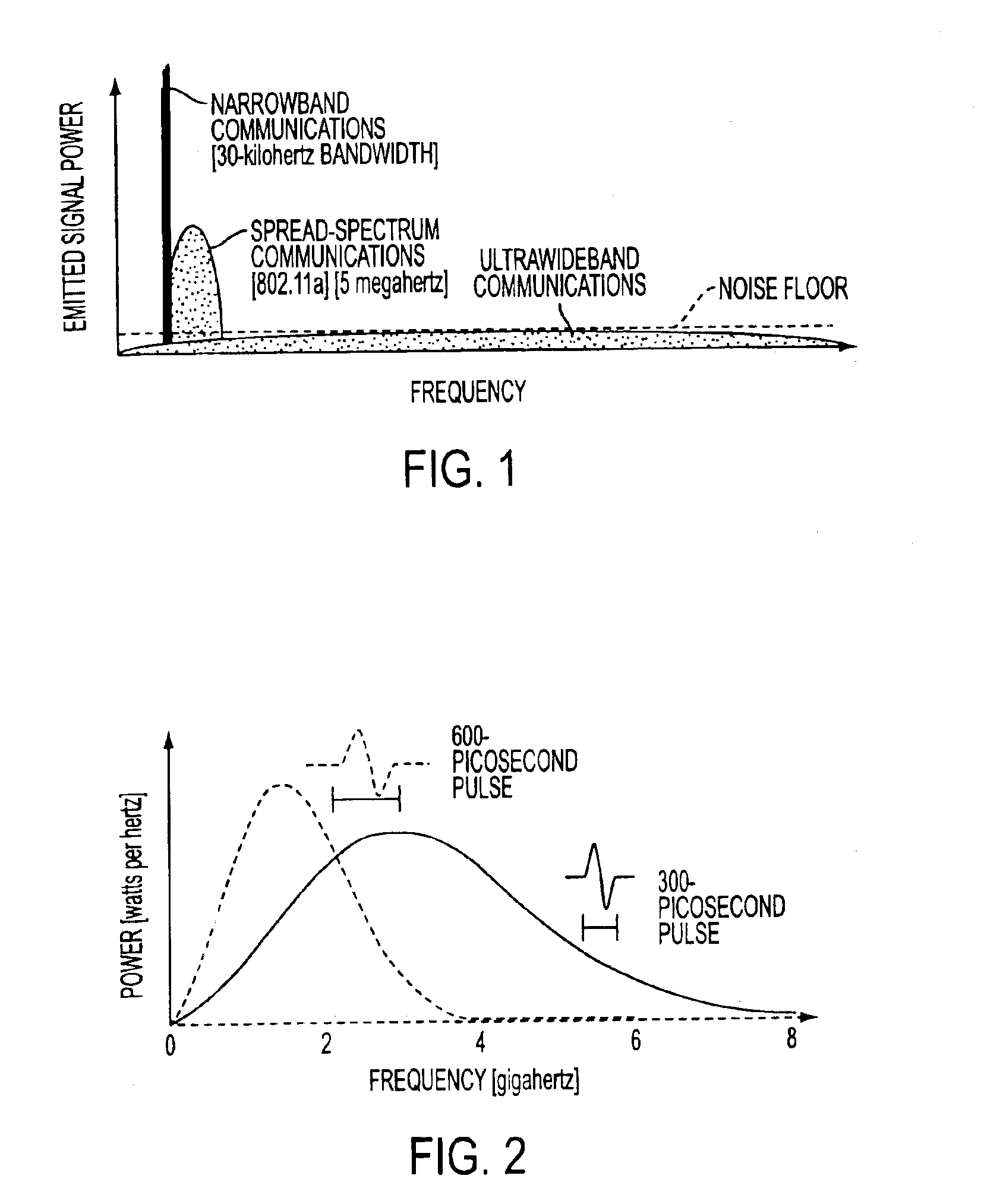 Ultra-wideband pulse generation system and method