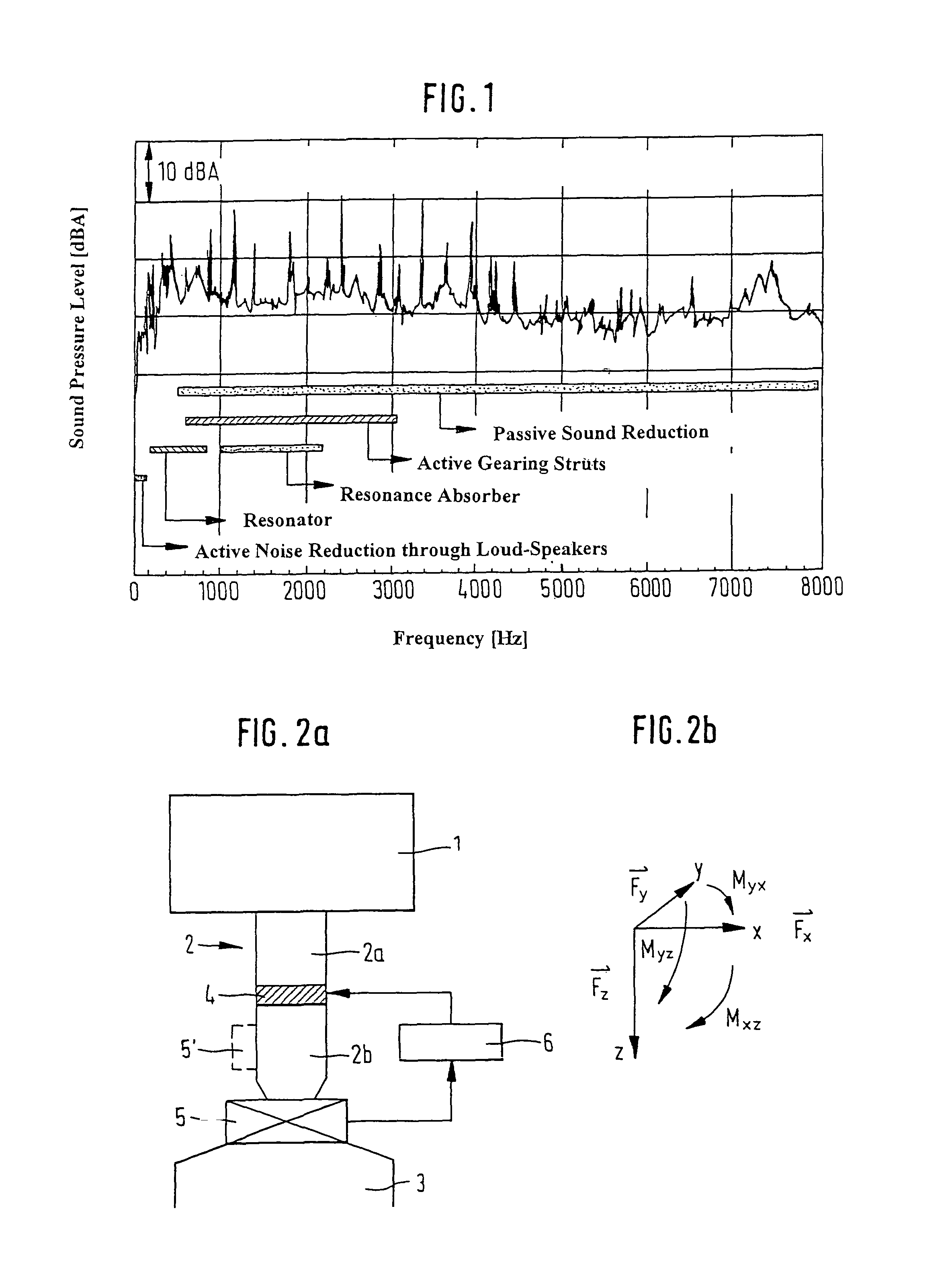 Device and process for oscillation insulation in a transmission path