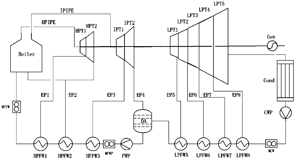 A Method of Reducing Power Plant Data Uncertainty Based on Data Coordination