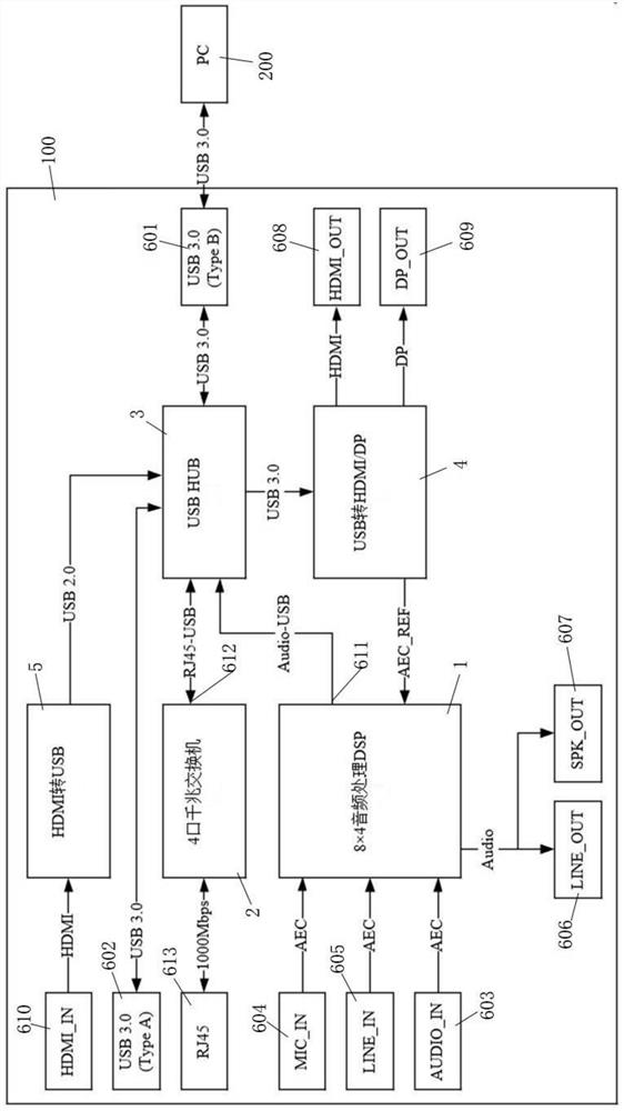 Method and equipment for supporting computer to carry out cloud video conference in conference place