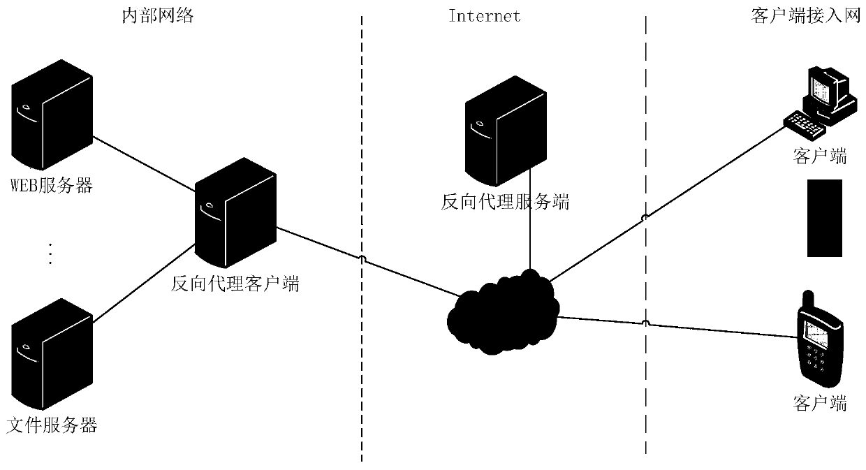 Access method, device and system for a data connection channel