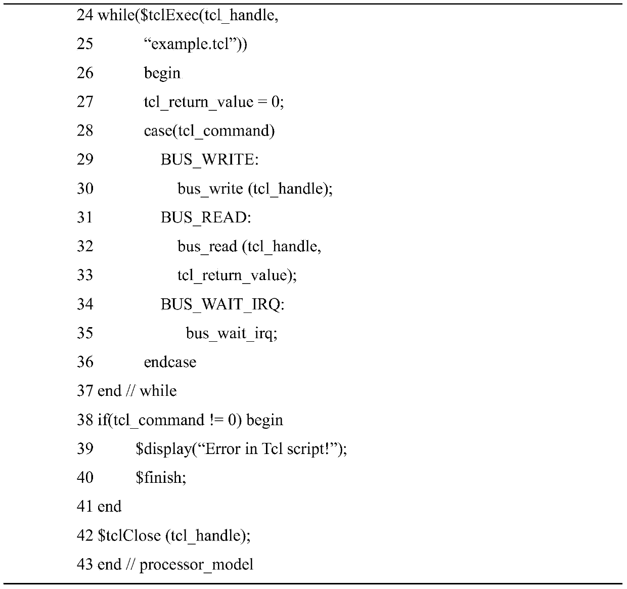 FPGA (Field Programmable Gate Array) interactive simulation method based on Tcl (Tool Command Language)