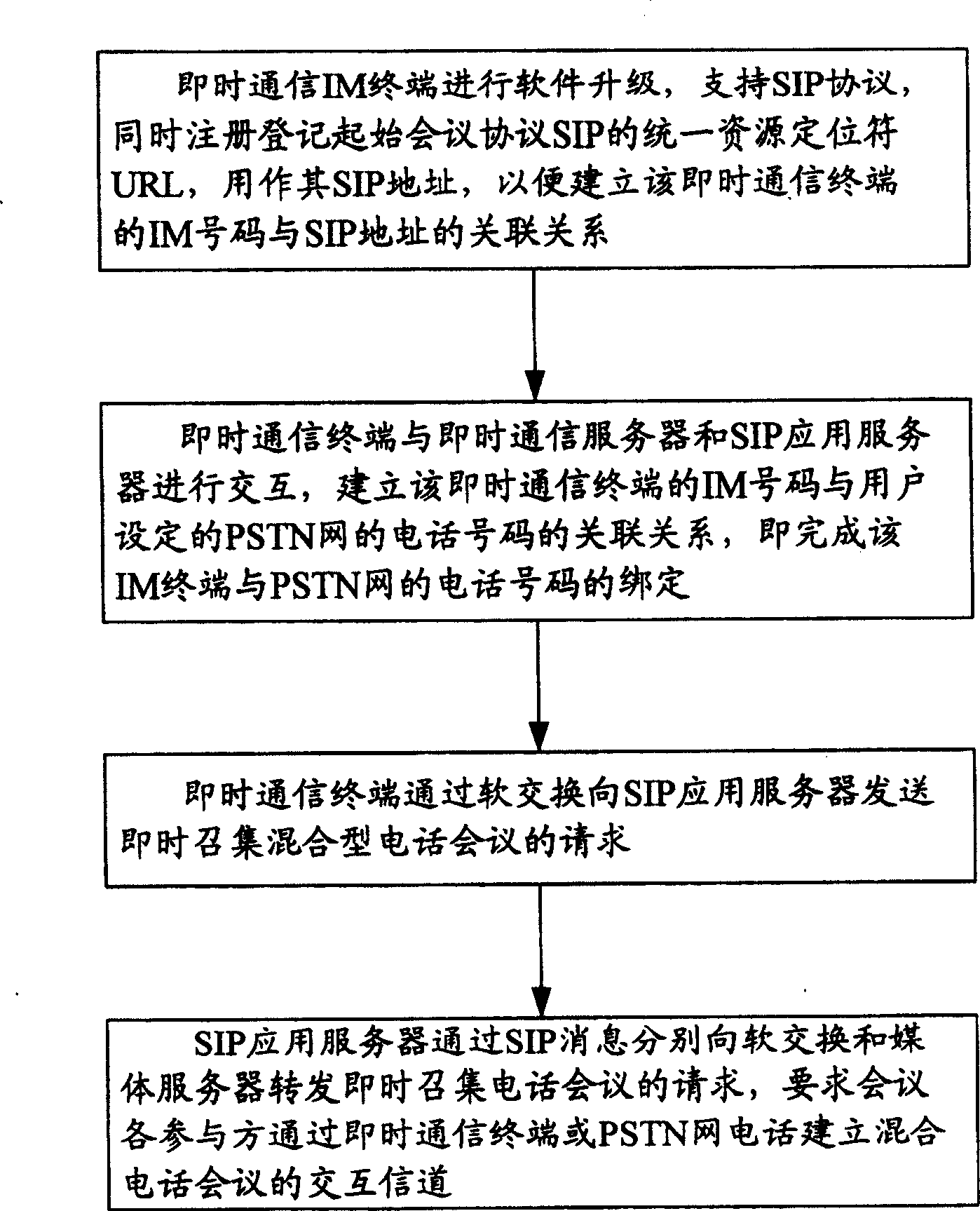 Control method for holding the mixed telephone conference with the instant communication device