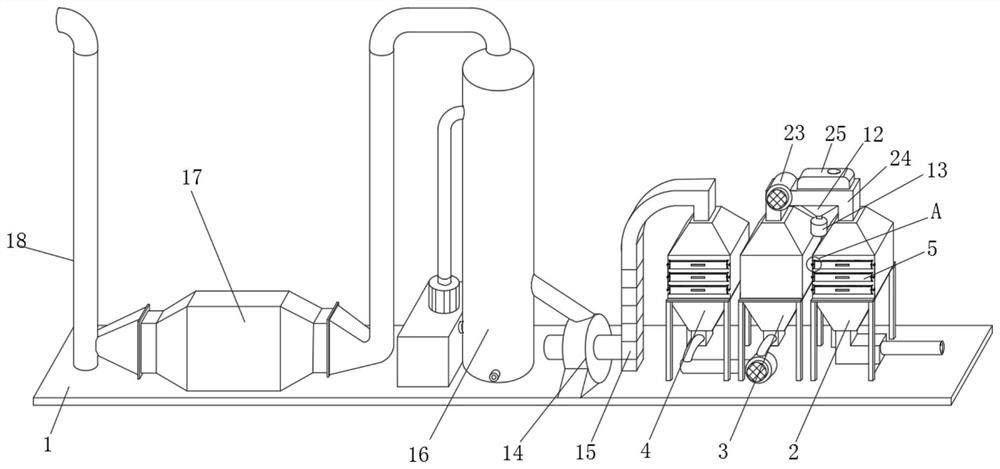 Decarburization device for industrial waste treatment