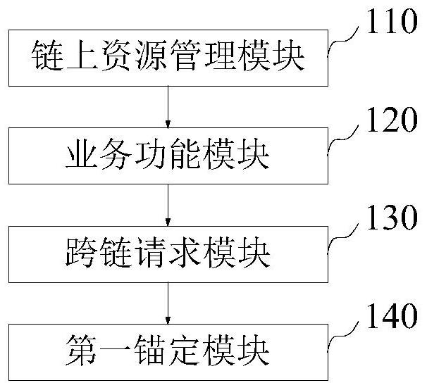 Node system of block chain and cooperation method thereof