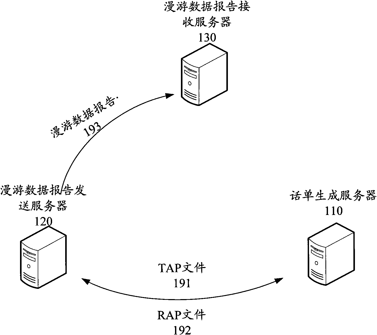 RTDP (Roaming Traffic Data Report) sending and receiving method and server in roaming charge