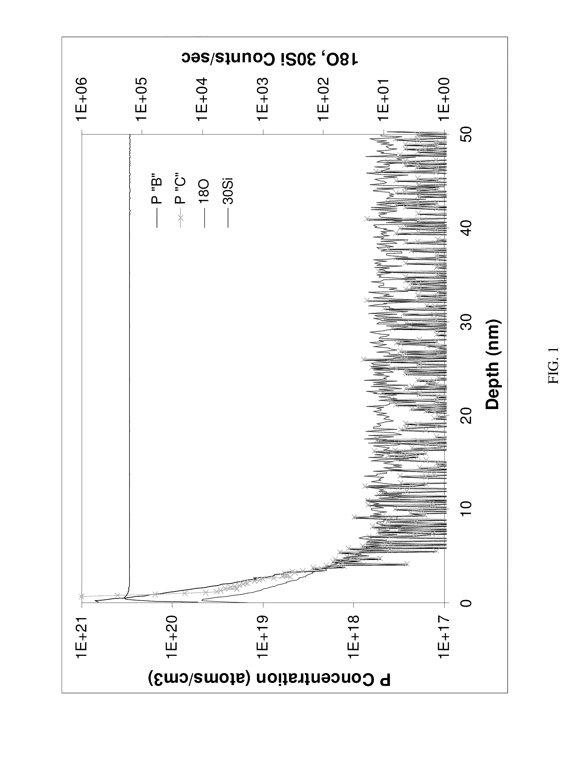 Methods and compositions for doping silicon substrates with molecular monolayers