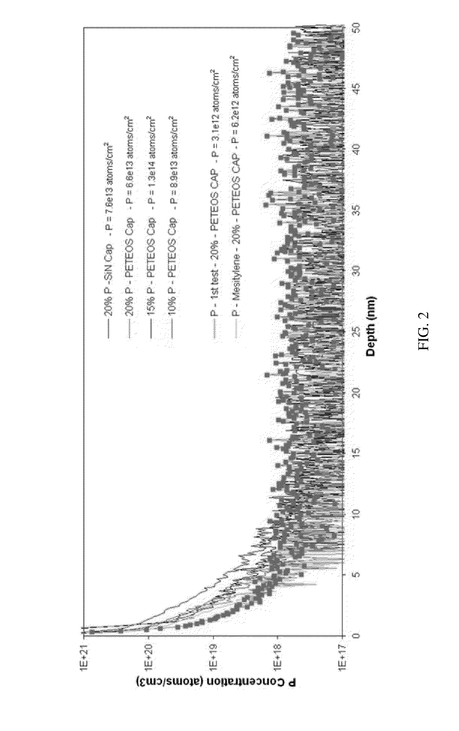 Methods and compositions for doping silicon substrates with molecular monolayers