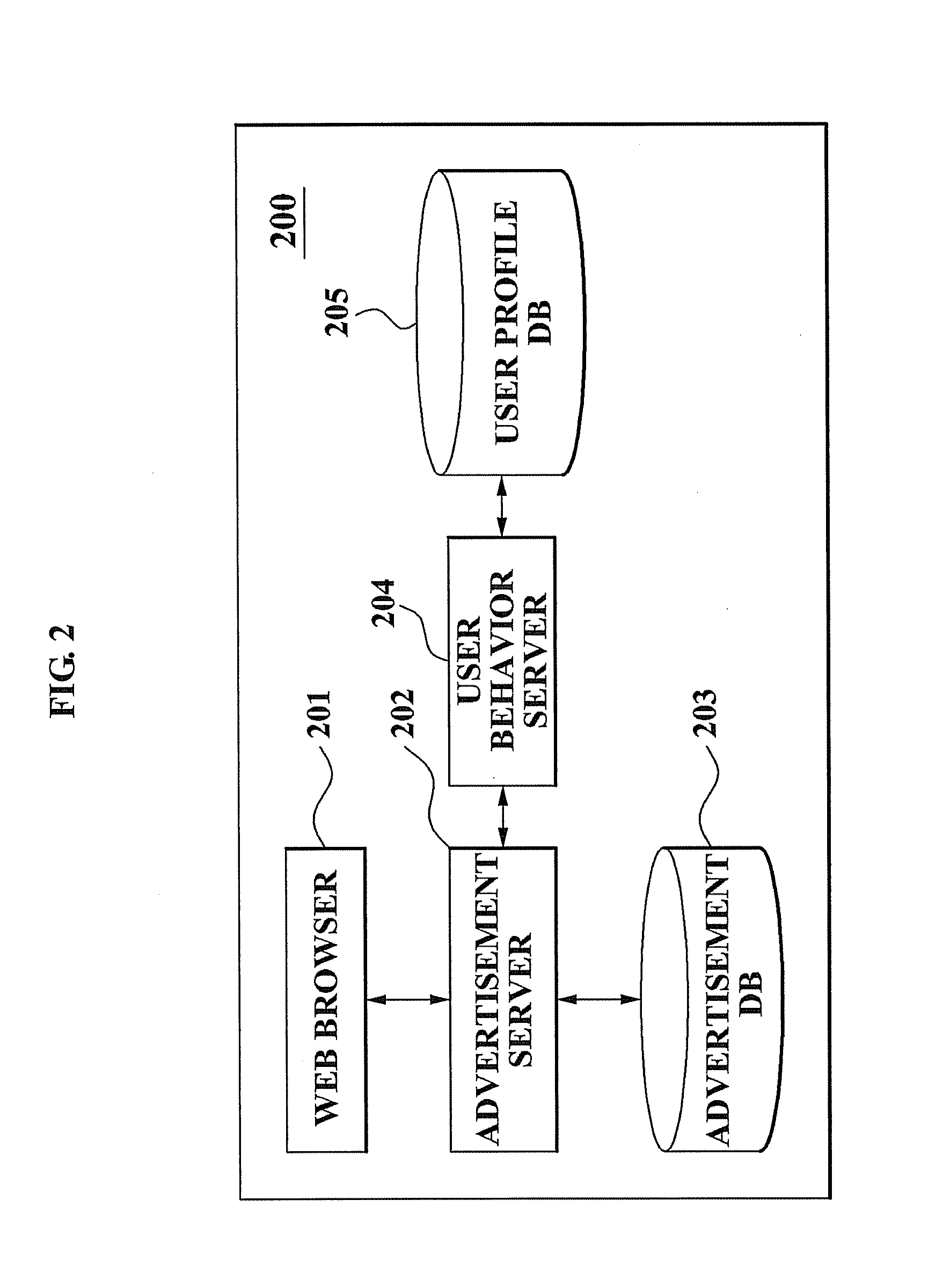 System and method for expanding target inventory according to browser-login mapping