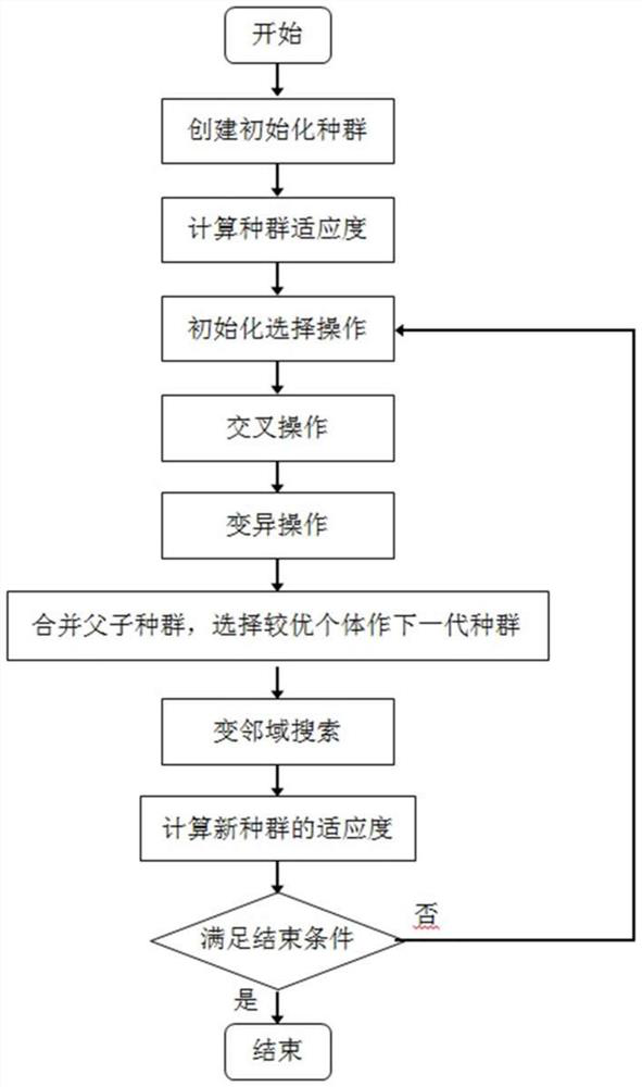 Low-power-consumption scheduling method suitable for periodic dependency task of open type numerical control system