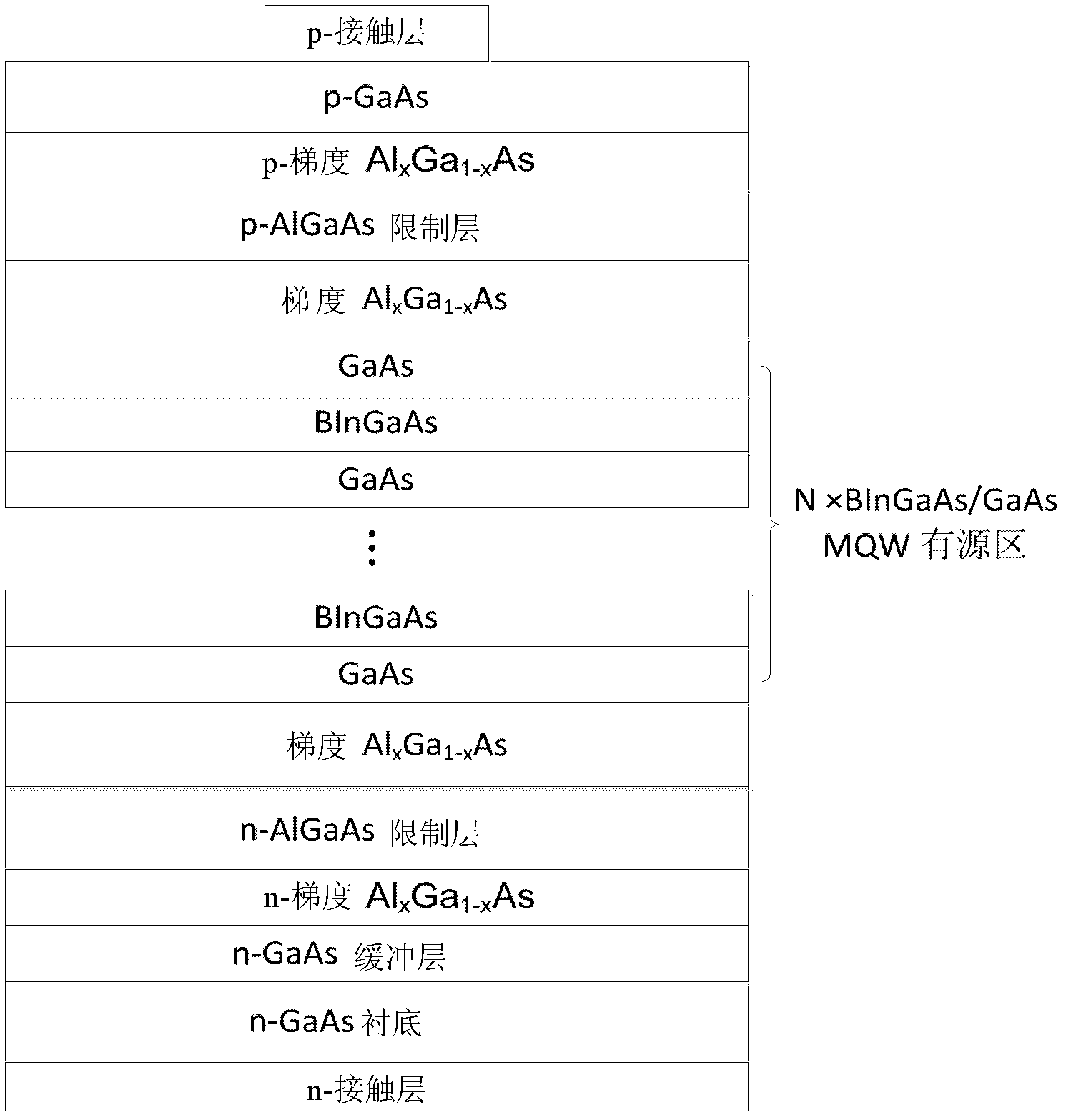 Gallium arsenide (GaAs) base high-strain quantum well containing boron (B) and preparation method thereof and semiconductor laser unit