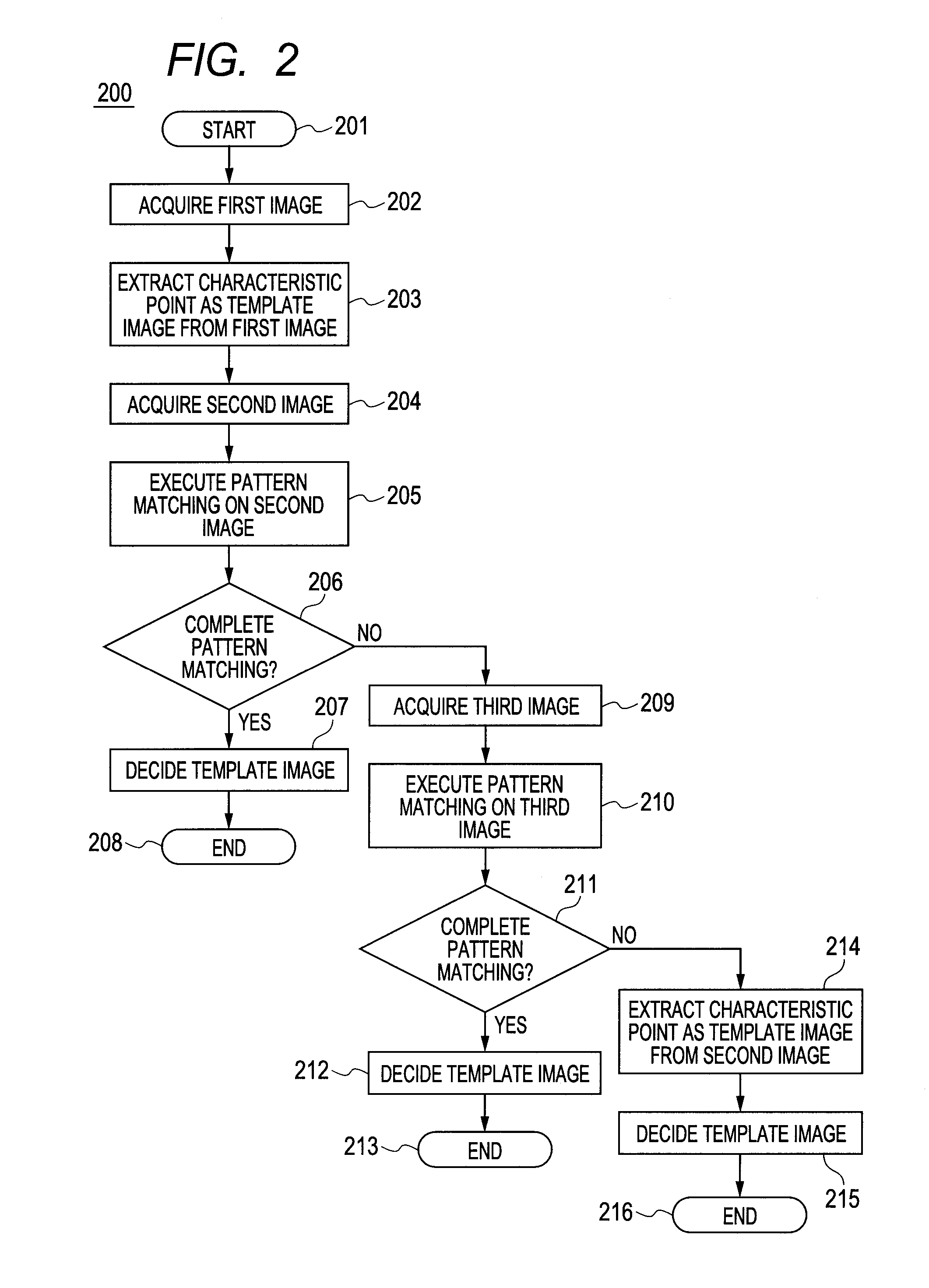 Ophthalmologic apparatus and control method of the same