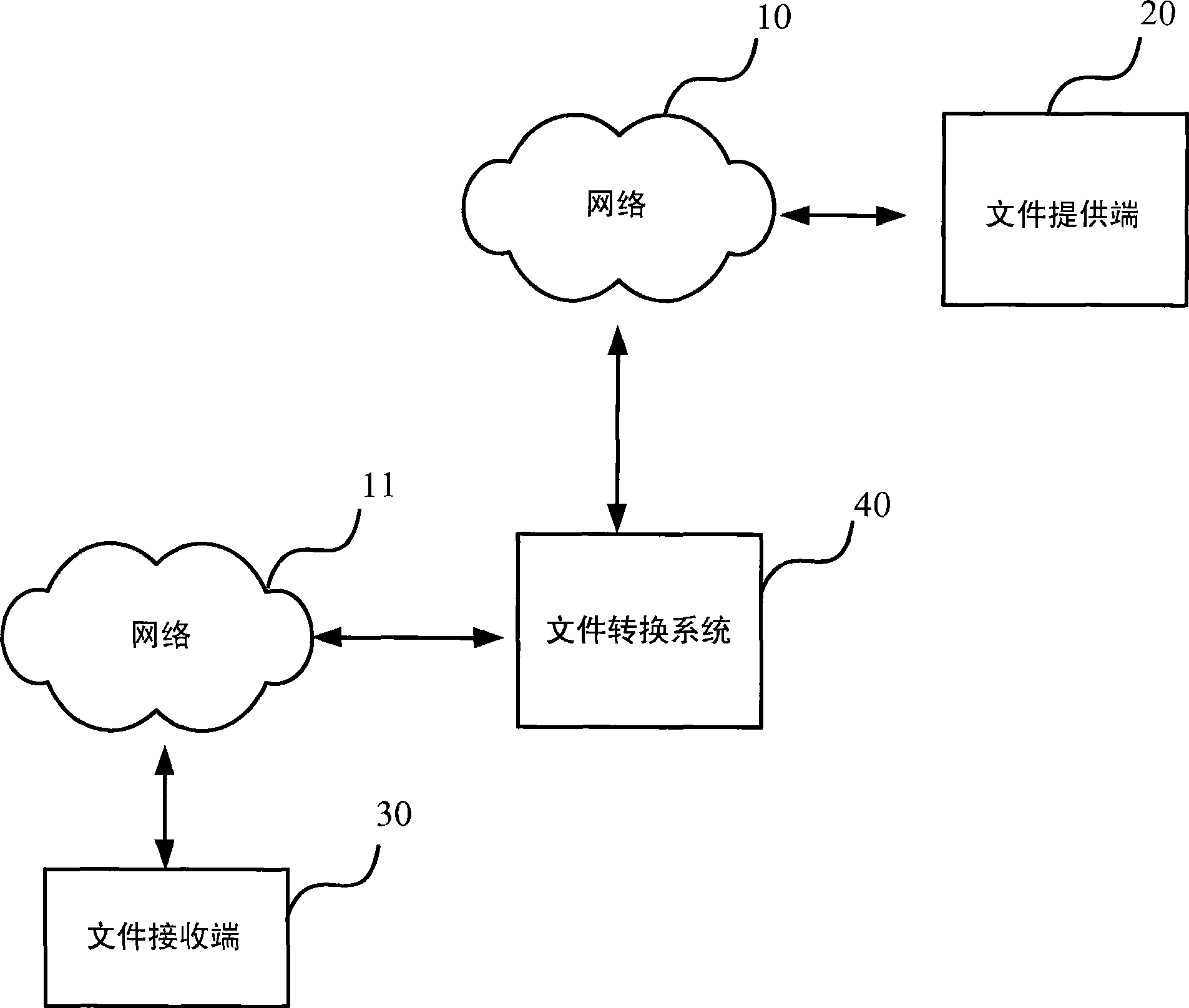 File conversion system and method thereof