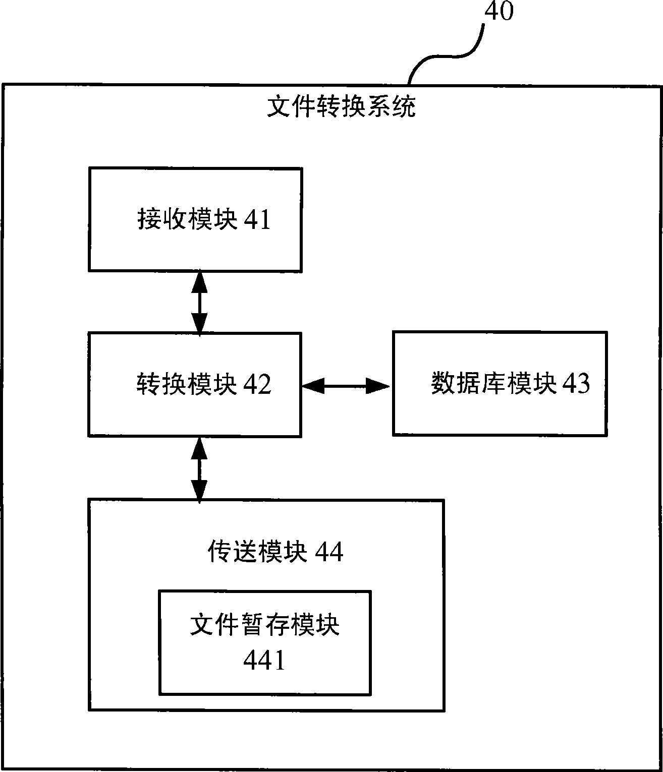 File conversion system and method thereof