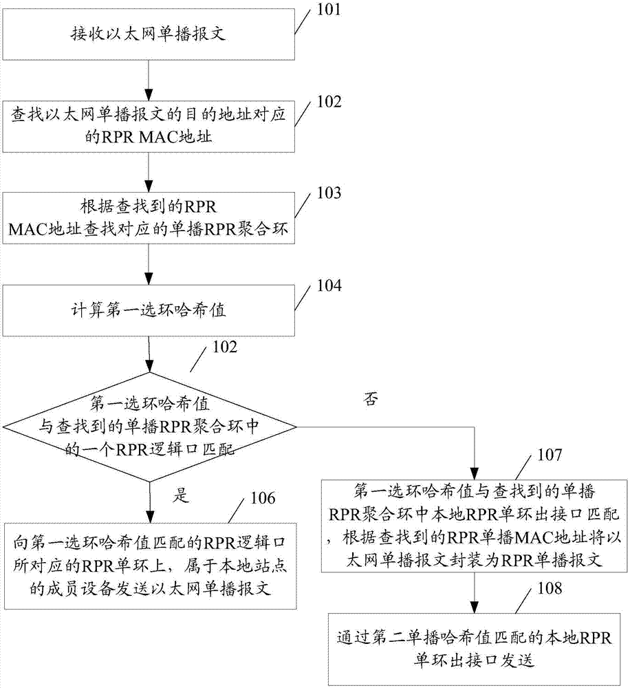 Message sending method and device