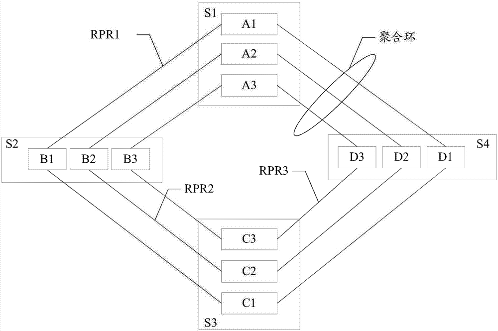 Message sending method and device