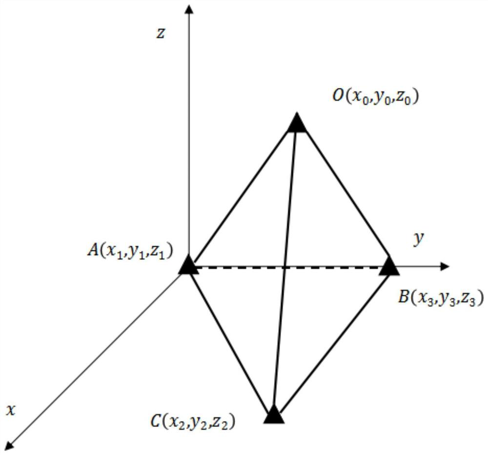 A 3D indoor positioning method based on barycentric coordinates combined with taylor expansion