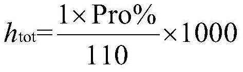 Method for extracting sea cucumber polypeptide from sea cucumber viscera