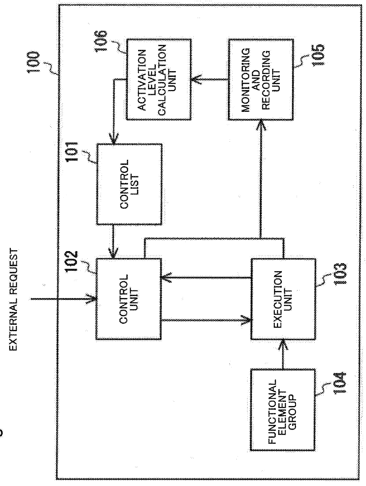 Service control device, service control method and recording medium