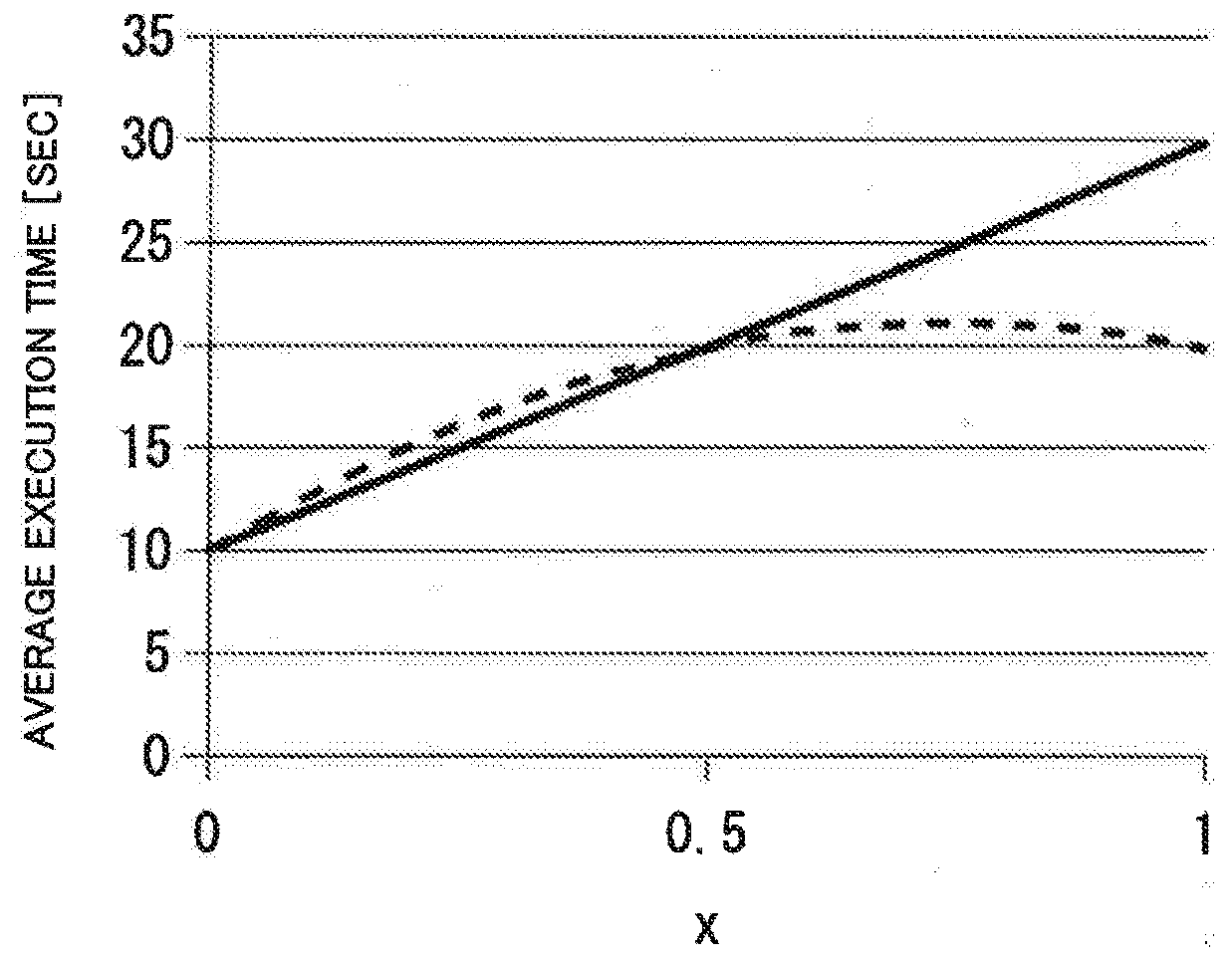 Service control device, service control method and recording medium