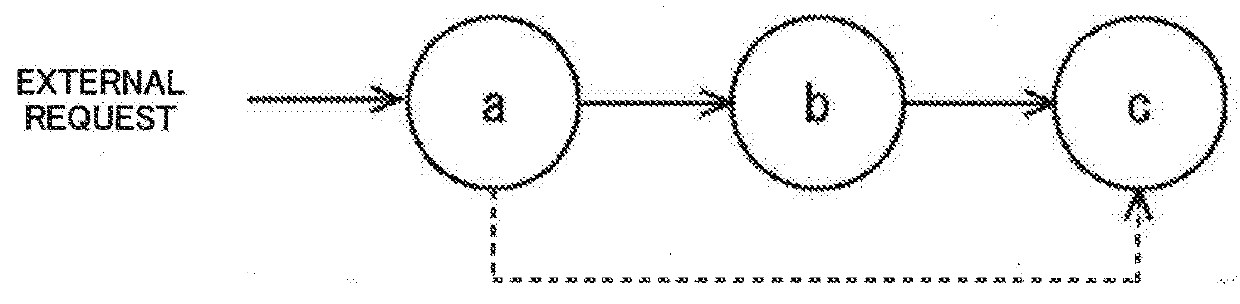 Service control device, service control method and recording medium