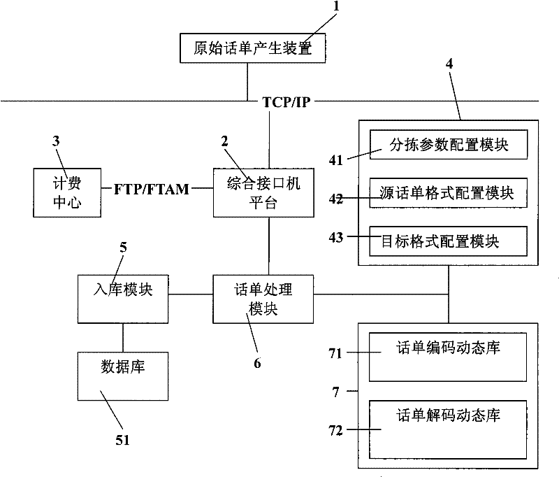 A CDR processing system for communication system
