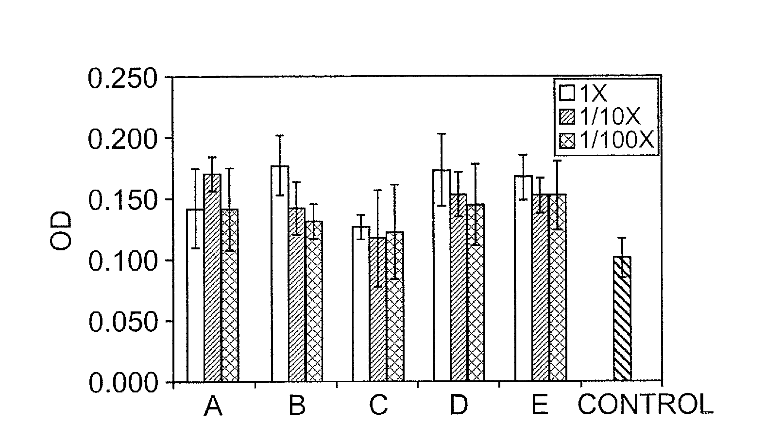 Wound healing compositions containing keratin biomaterials