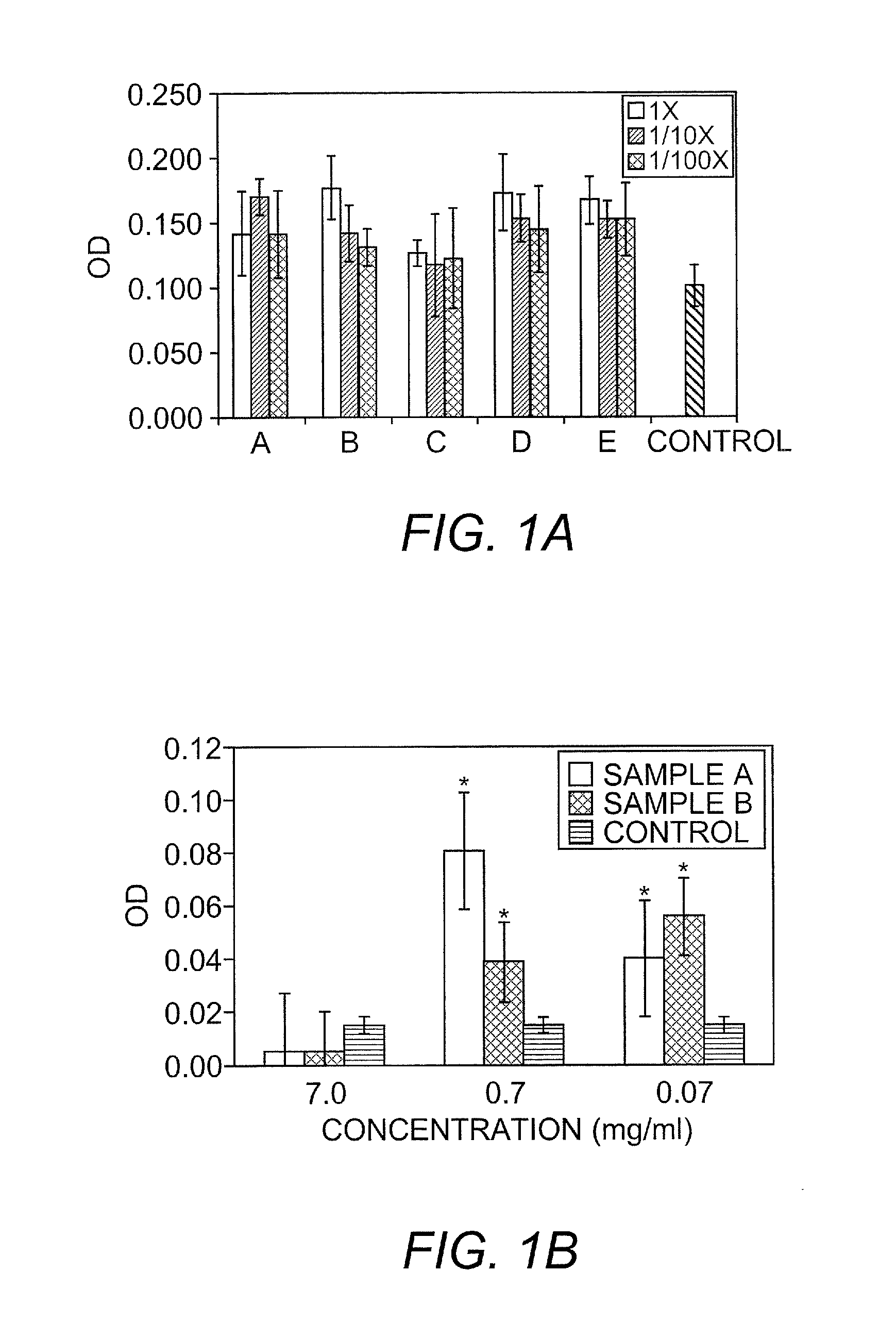 Wound healing compositions containing keratin biomaterials