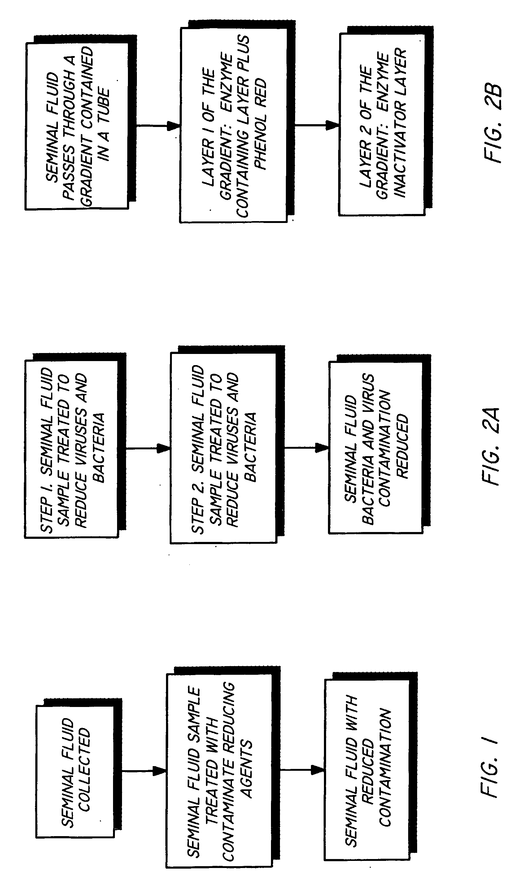 Method and apparatus for reducing pathogens in a biological sample