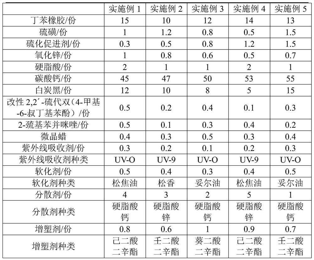 Rubber speed bump and preparation method thereof