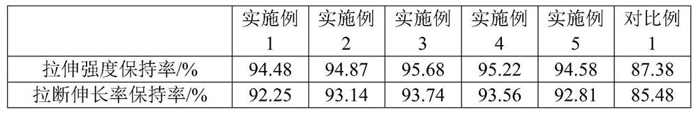 Rubber speed bump and preparation method thereof