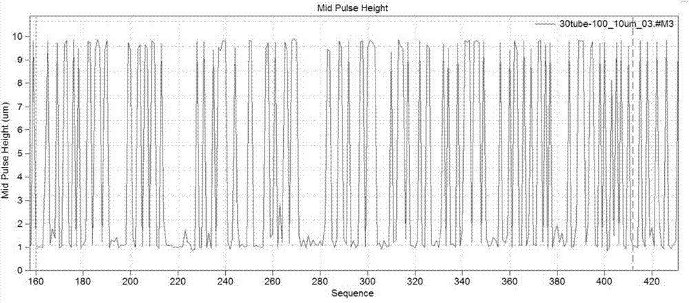 Method for preparing kaolinite with high radius-thickness ratio, and measuring and calculating radius-thickness ratio of kaolinite