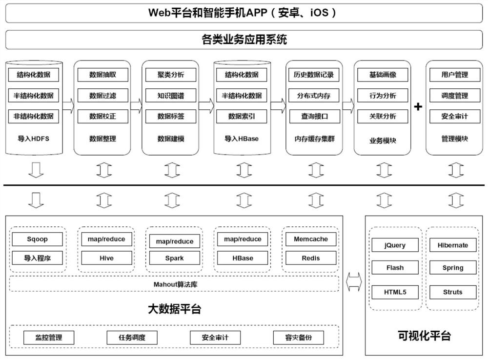 Multi-source heterogeneous big data fusion system based on large-scale popularization of traditional Chinese medicine knowledge