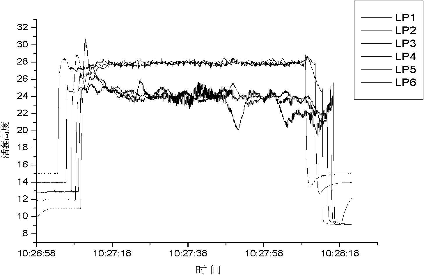 Method for synchronizing data acquired in hot continuous rolling process