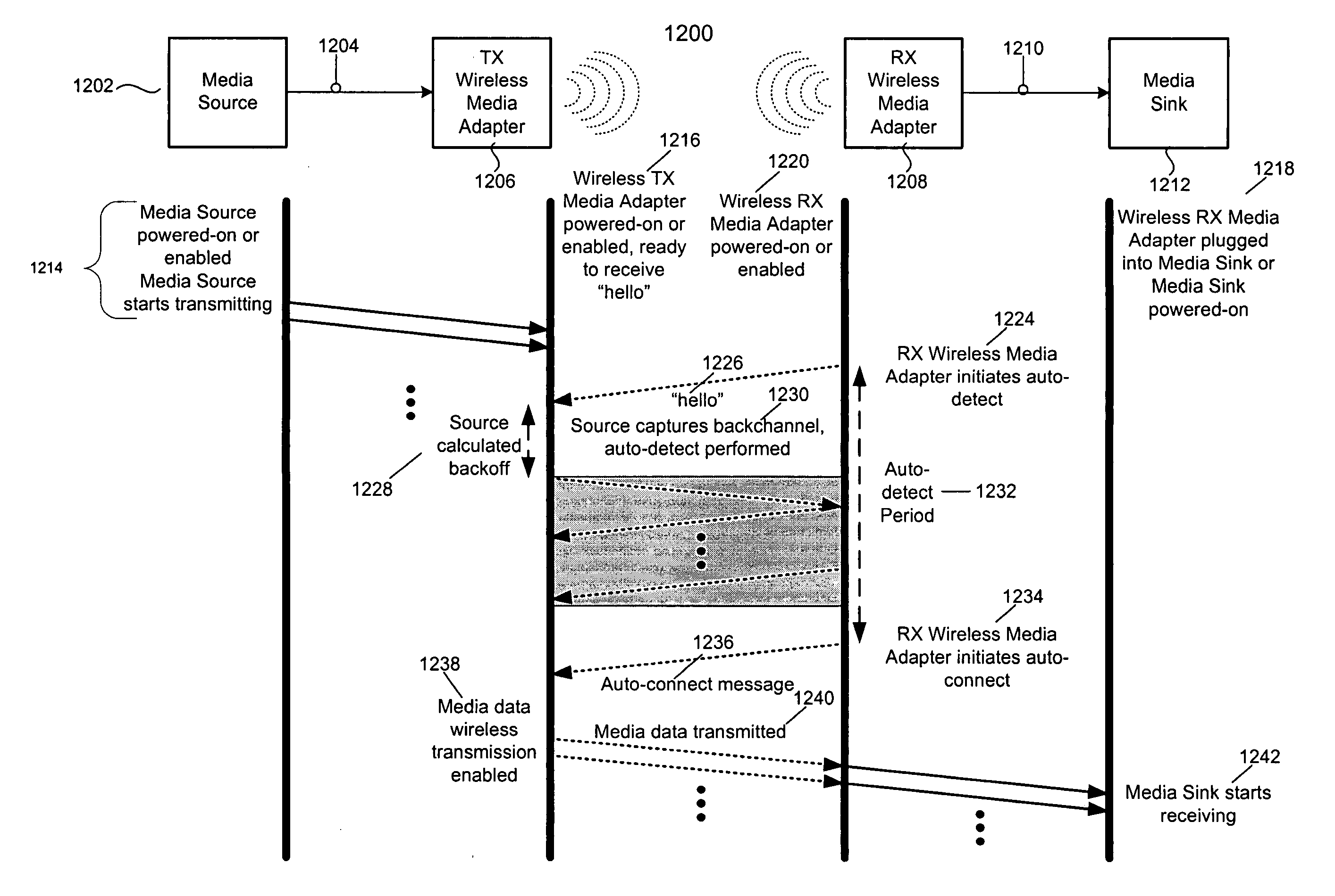 System, method and apparatus for wireless delivery of analog media from a media source to a media sink