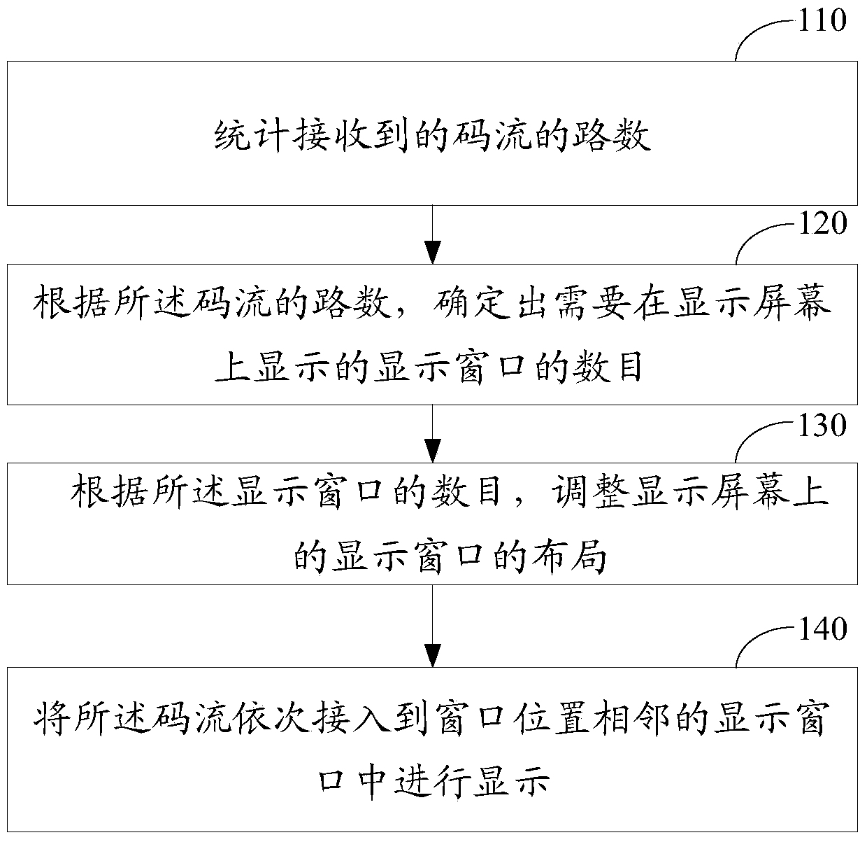 Screen splitting method and device for monitoring video