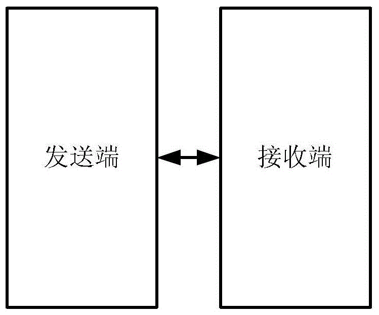 A method and system for audio and video forwarding control