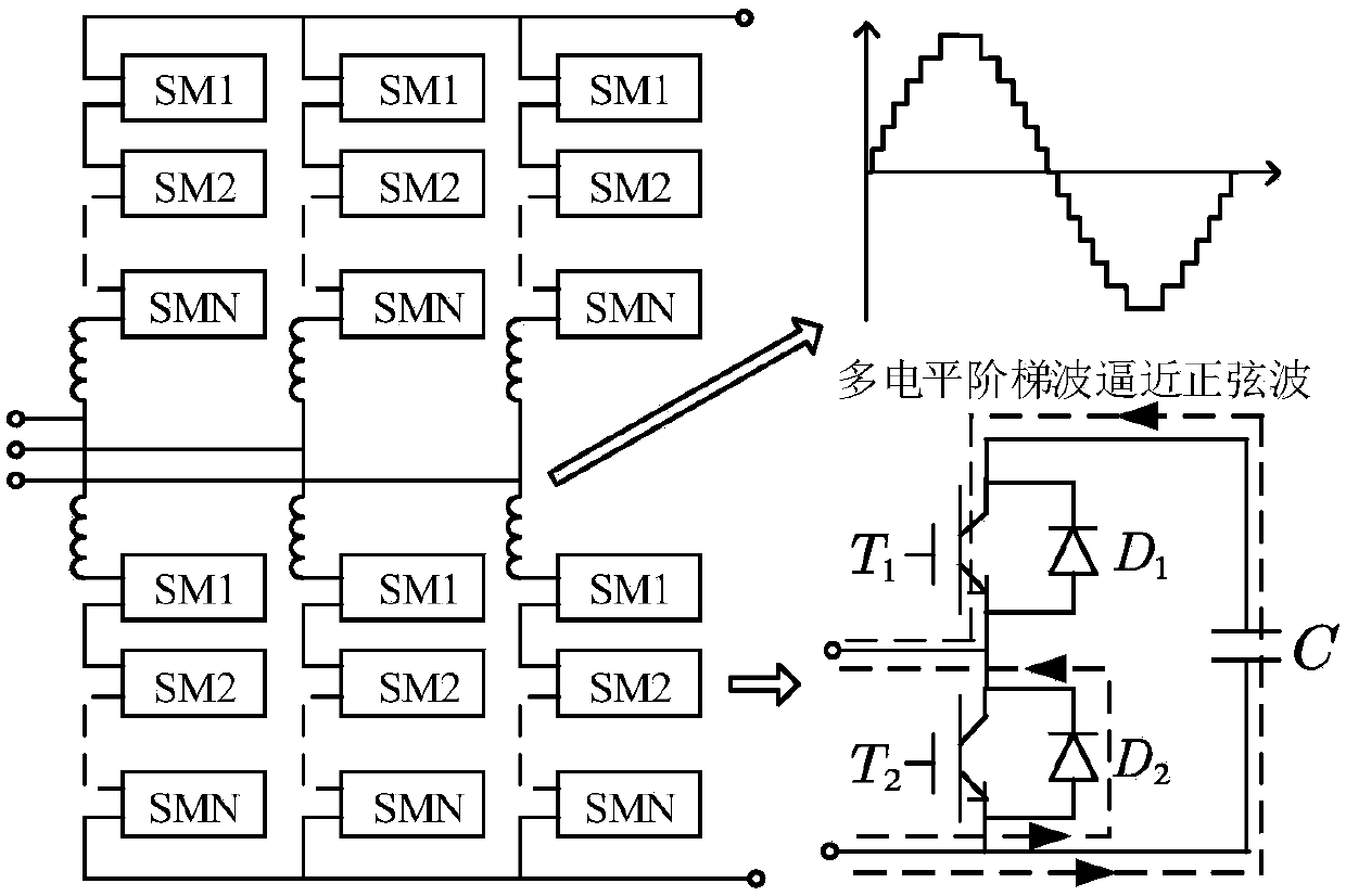 Multi-terminal MMC-HVDC (modular multi-level converter high voltage direct current) bipolar short-circuit fault current calculation method