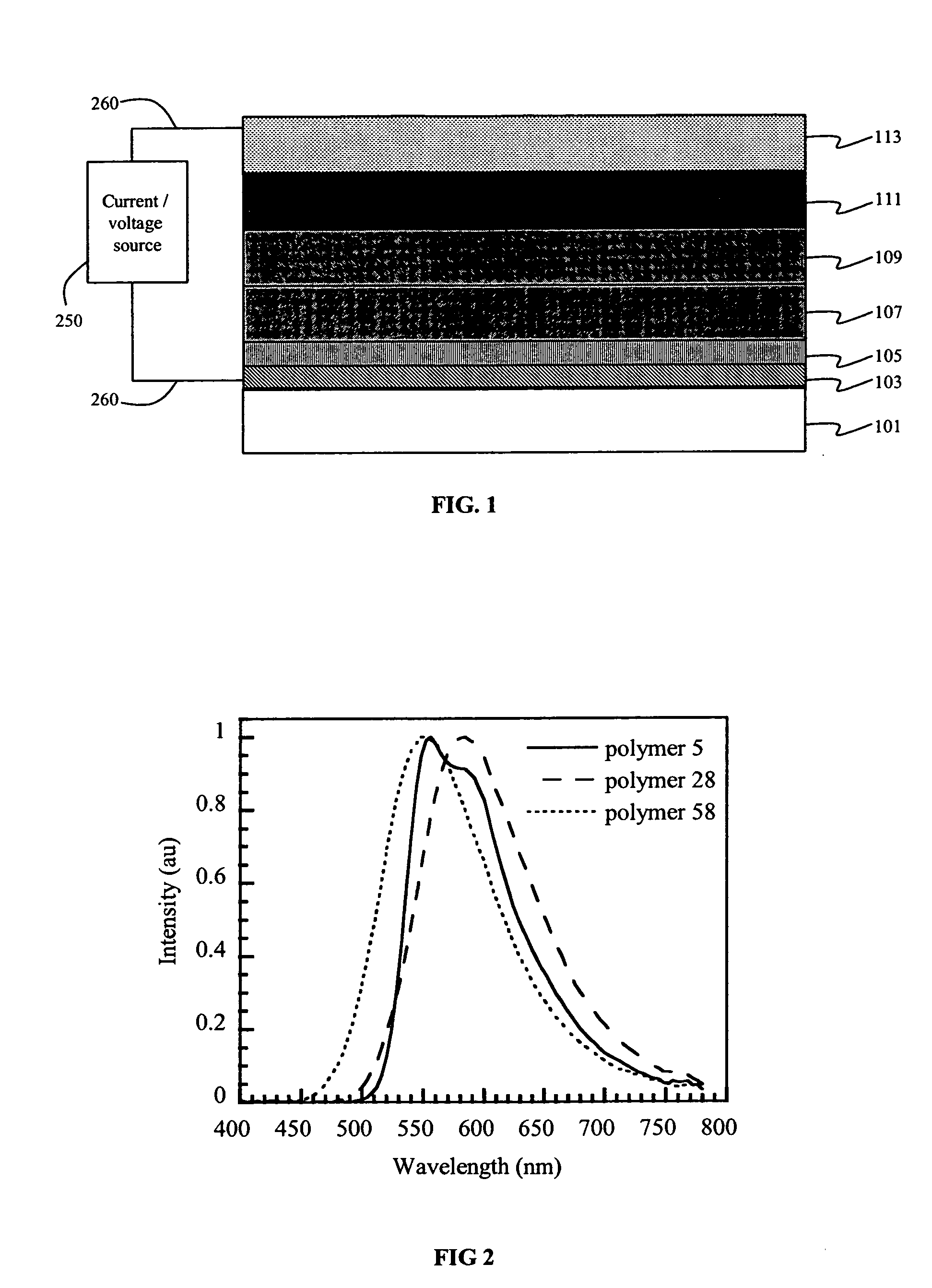 Electroluminescent devices having conjugated arylamine polymers