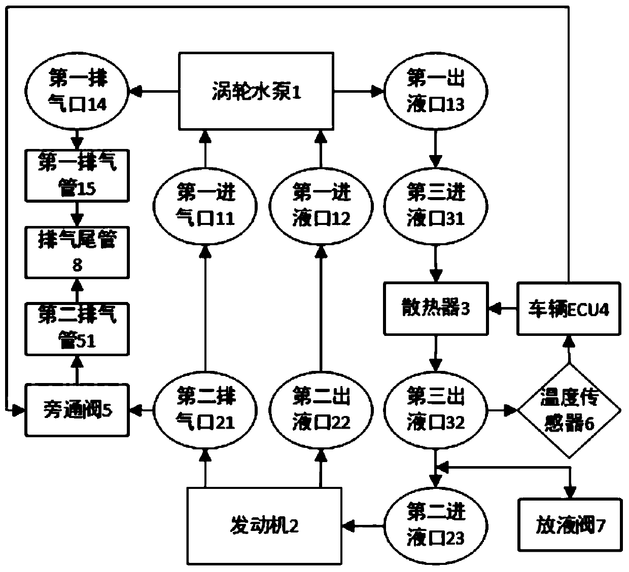 Engine cooling system and vehicle