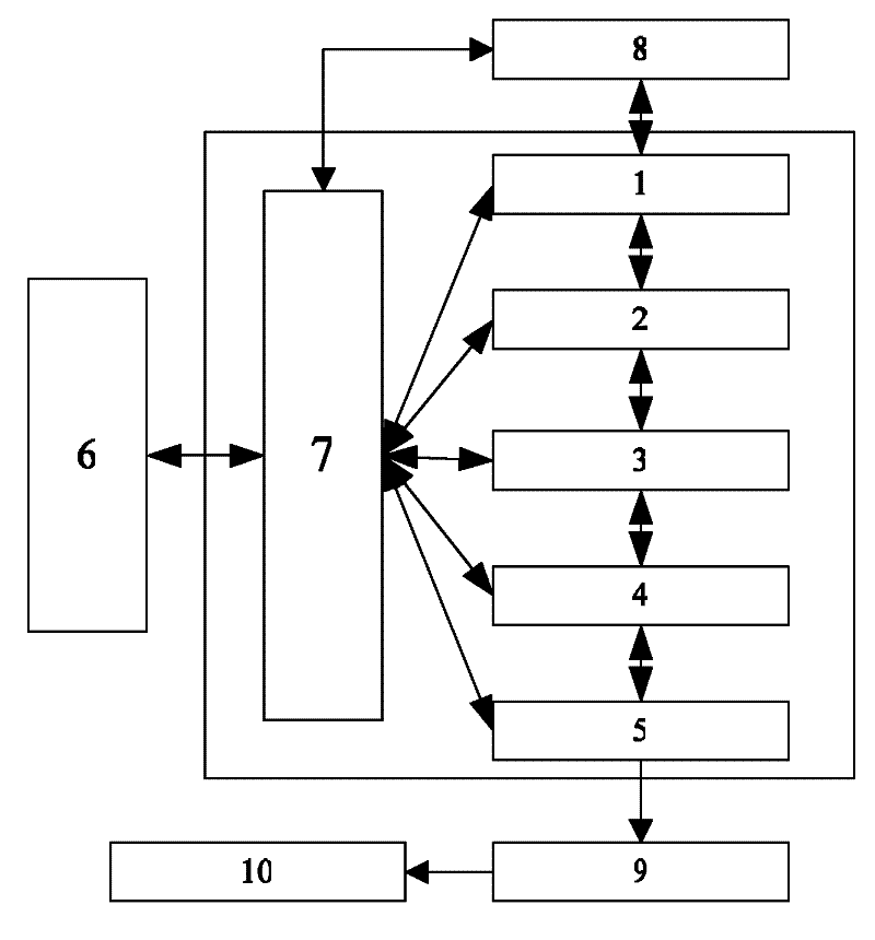 Cache management system and method for raid